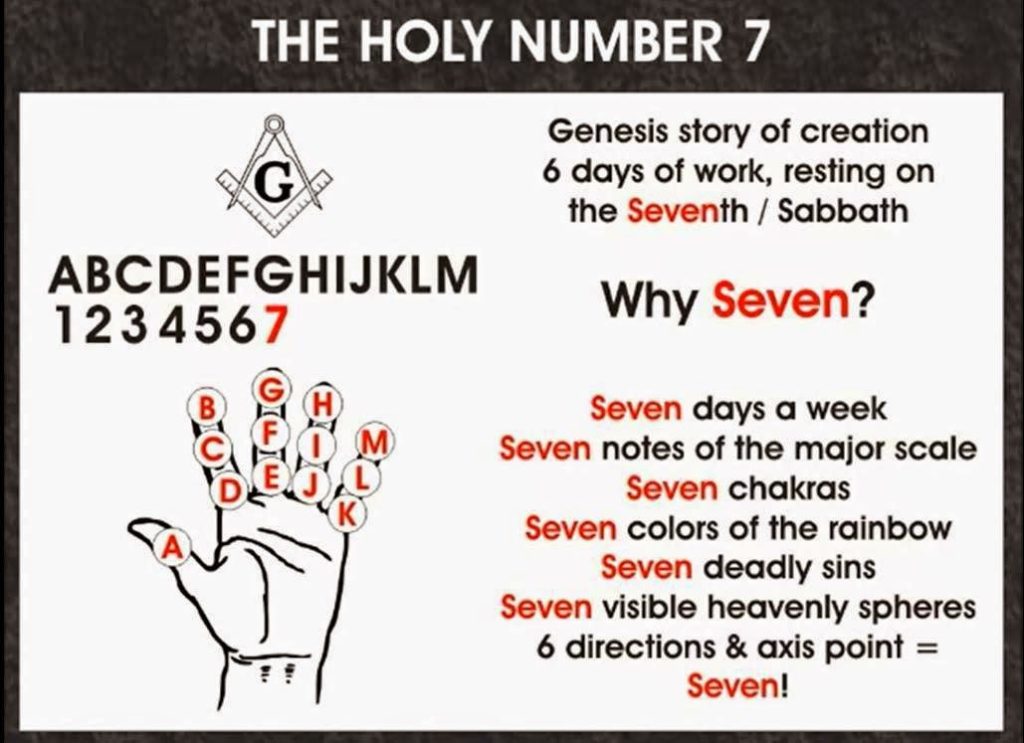 The Heptadic Code of Matthew 1:1-17 | The Phoenix Enigma